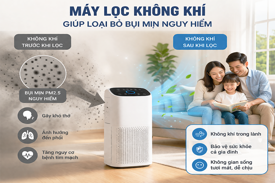 máy lọc không khí lọc bụi mịn hiệu quả